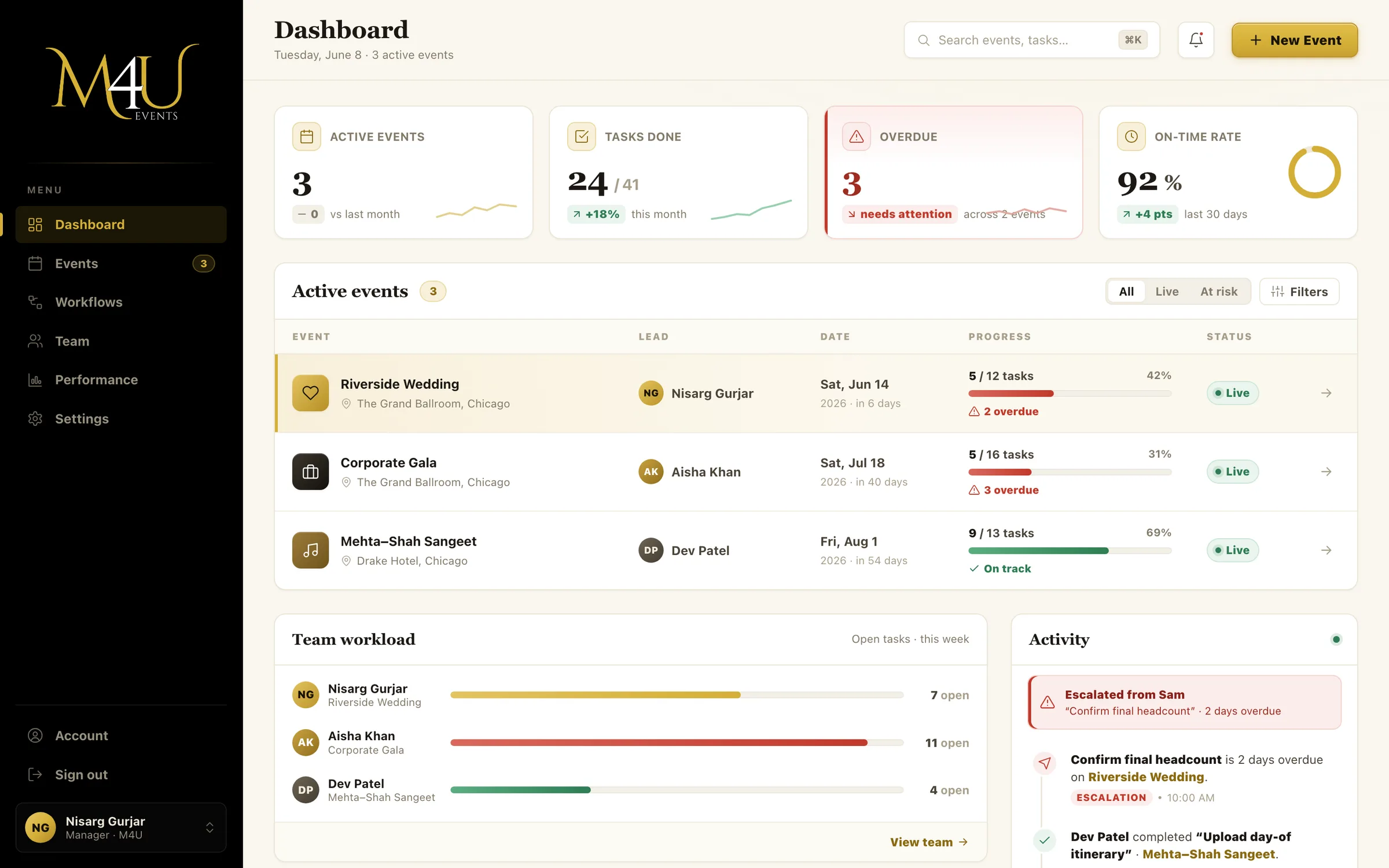 Workflow Tracker manager dashboard — metric cards, active events with progress bars and overdue flags, team workload, and an escalation activity feed